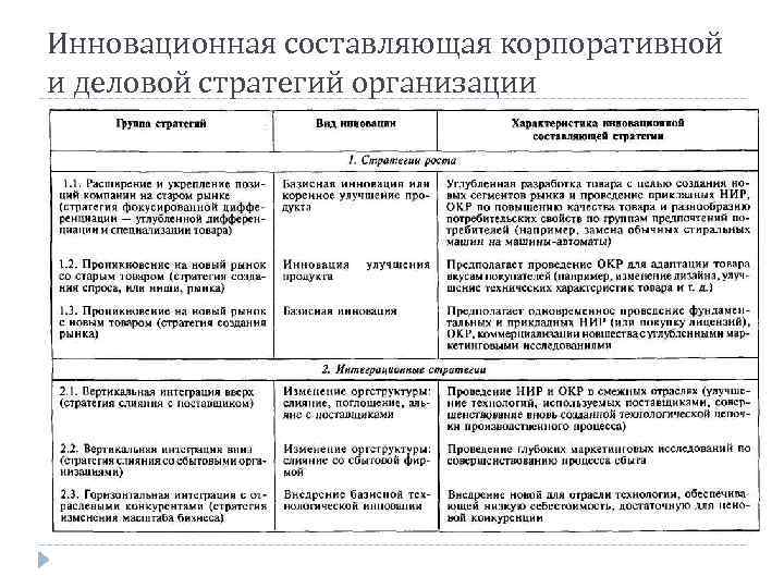 Инновационная составляющая корпоративной и деловой стратегий организации 