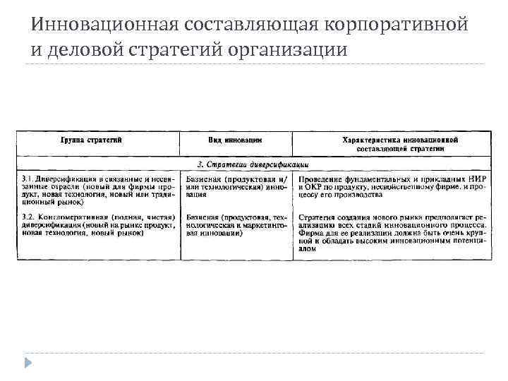 Инновационная составляющая корпоративной и деловой стратегий организации 