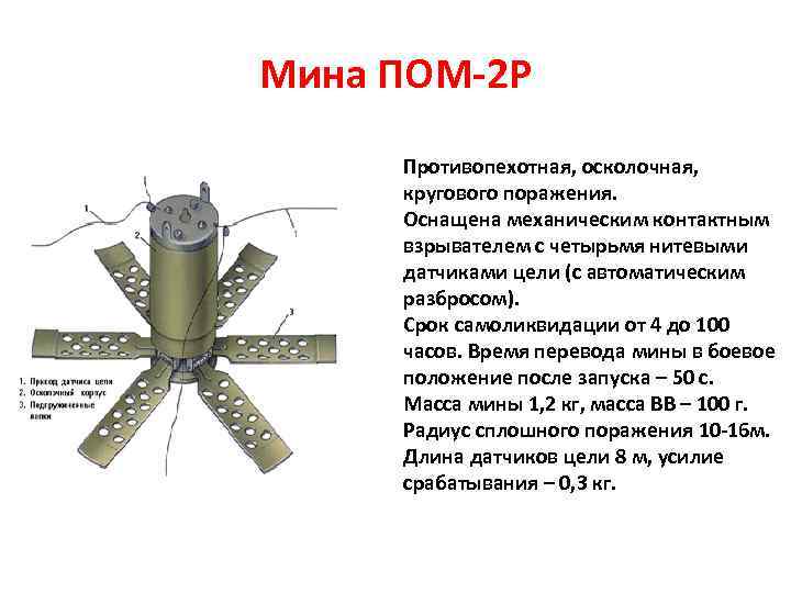 Мина ПОМ-2 Р Противопехотная, осколочная, кругового поражения. Оснащена механическим контактным взрывателем с четырьмя нитевыми