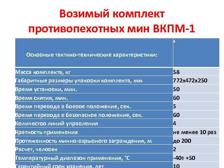 Возимый комплект противопехотных мин ВКПМ-1 Основные тактико-технические характеристики: Масса комплекта, кг Габаритные размеры упаковки