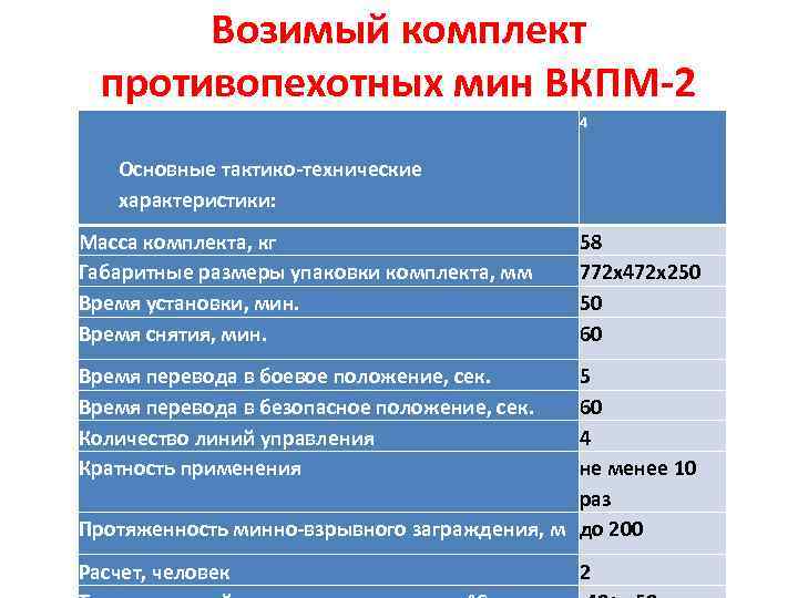 Возимый комплект противопехотных мин ВКПМ-2 Основные тактико-технические характеристики: Масса комплекта, кг Габаритные размеры упаковки