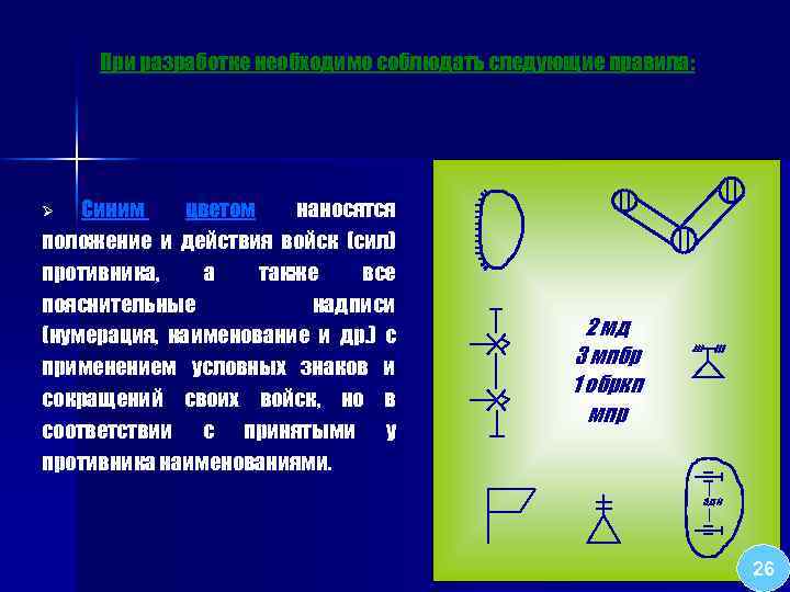 При разработке необходимо соблюдать следующие правила: Синим цветом наносятся положение и действия войск (сил)