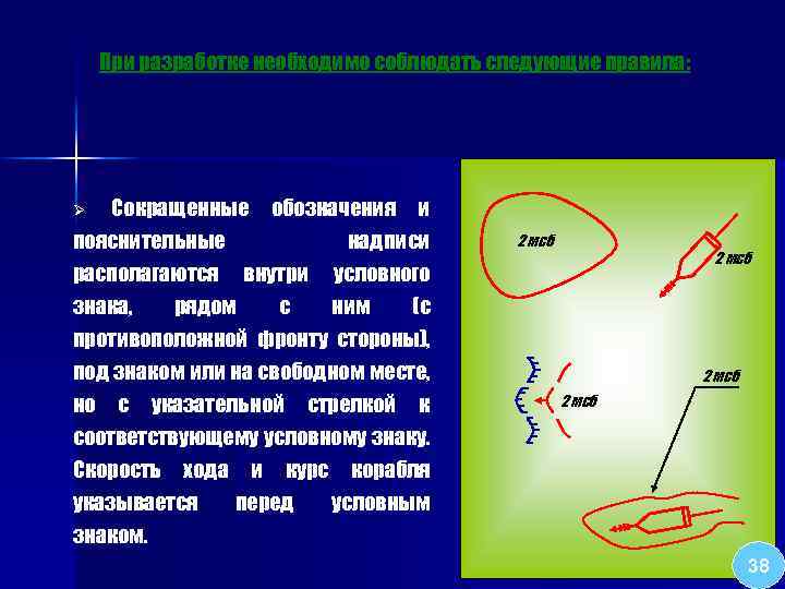 Сторона противоположная фронту