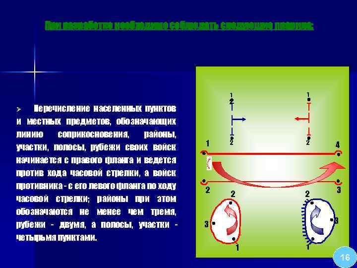 При разработке необходимо соблюдать следующие правила: Перечисление населенных пунктов и местных предметов, обозначающих линию