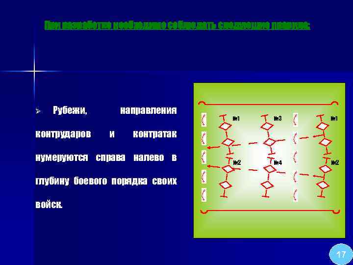 При разработке необходимо соблюдать следующие правила: Ø Рубежи, контрударов направления и № 1 №