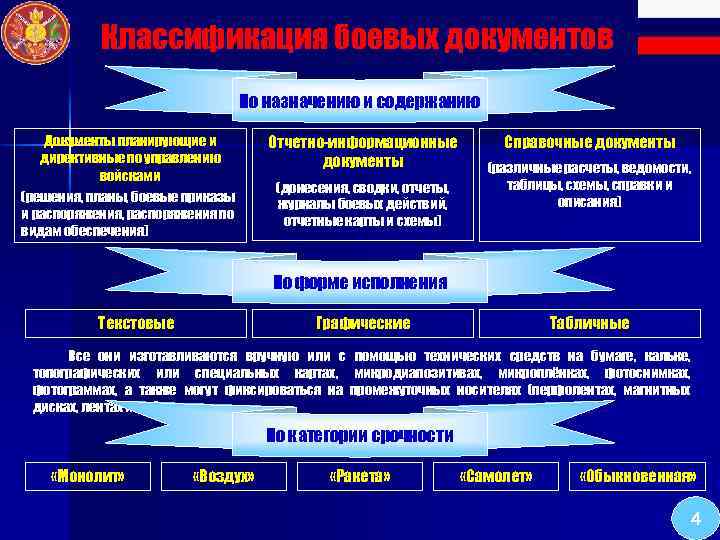 Боевые документы