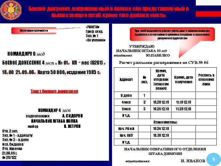 Оплата мсд в москве по номеру. Виды боевых документов. Боевые документы по категории срочности. Документ утвержденный начальником штаба. Табличный боевой документ.