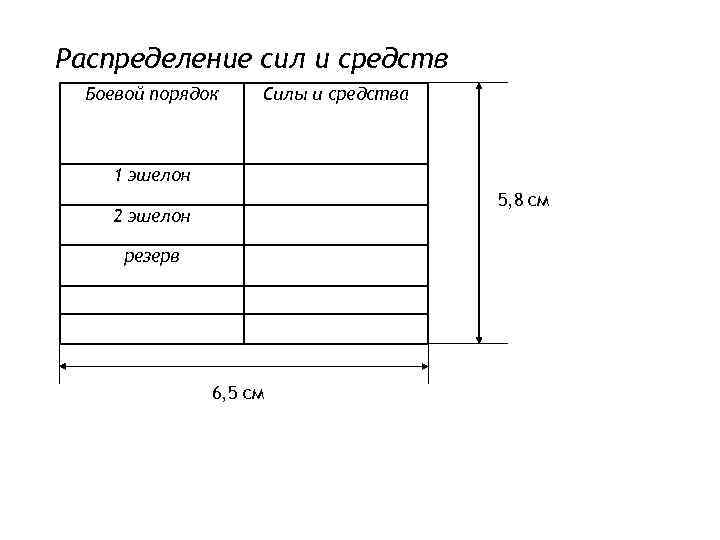 Распределение сил и средств Боевой порядок Силы и средства 1 эшелон 5, 8 см