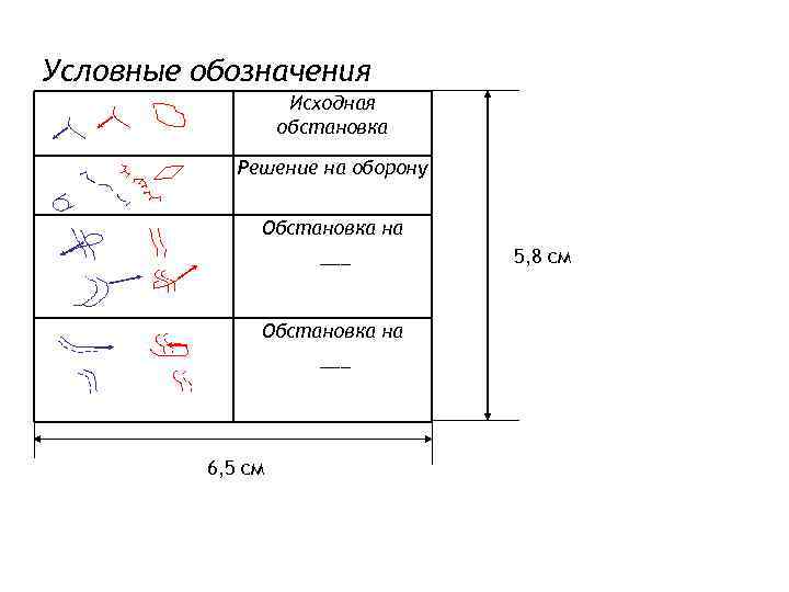 Условные обозначения Исходная обстановка Решение на оборону Обстановка на ___ 6, 5 см 5,