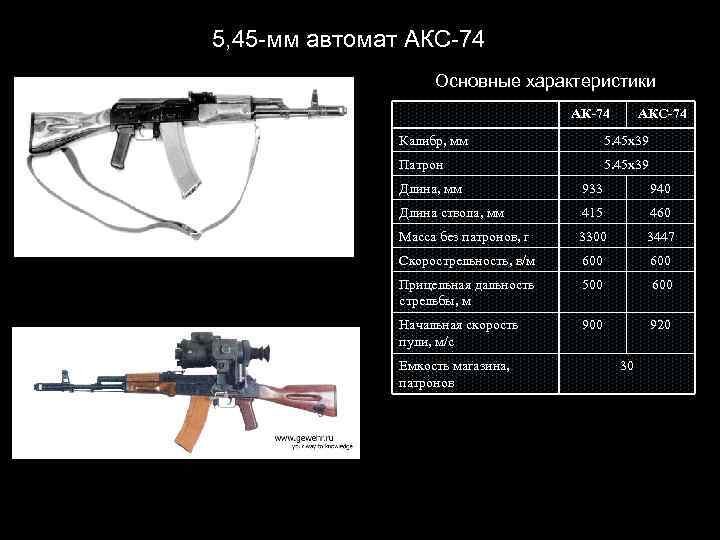 Вместимость ак. ТТХ автомата Калашникова 5.45. Калибр автомата Калашникова акс-74у. Калибр патрона автомата АК-74. ТТХ АК-74 Калибр 5.45.