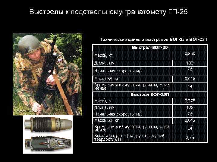 Выстрелы к подствольному гранатомету ГП-25 Технические данные выстрелов ВОГ-25 и ВОГ-25 П Выстрел ВОГ-25