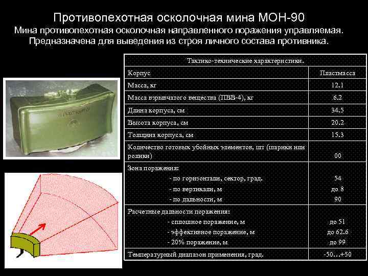 Схема мон. ТТХ противопехотной мины Мон-90.. Мина Мон 50 ТТХ. Противопехотная мина Мон-50 ТТХ. Мина Мон 200 характеристики ТТХ.