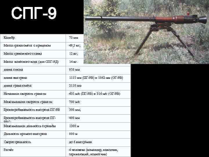 СПГ-9 Калибр 73 мм Масса гранатомёта с прицелом 49, 5 кг; Масса треножного станка