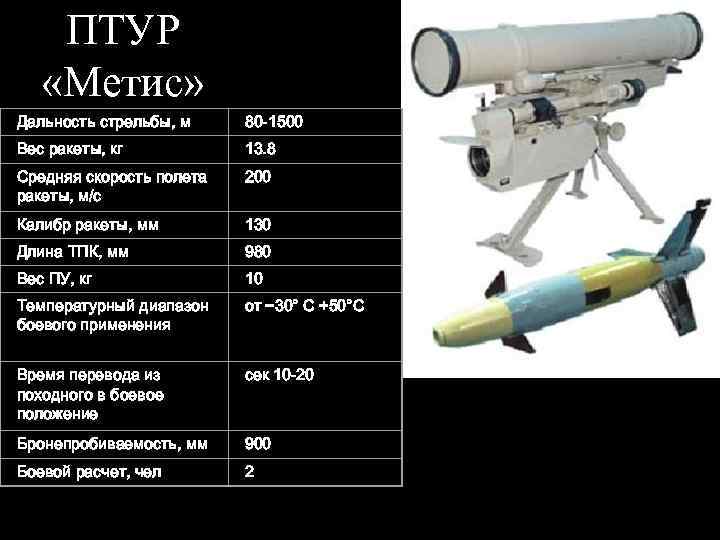 ПТУР «Метис» Дальность стрельбы, м 80 -1500 Вес ракеты, кг 13. 8 Средняя скорость
