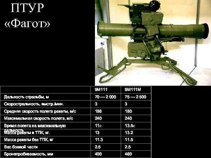 ПТУР «Фагот» 9 М 111 М Дальность стрельбы, м 70 — 2 000 75