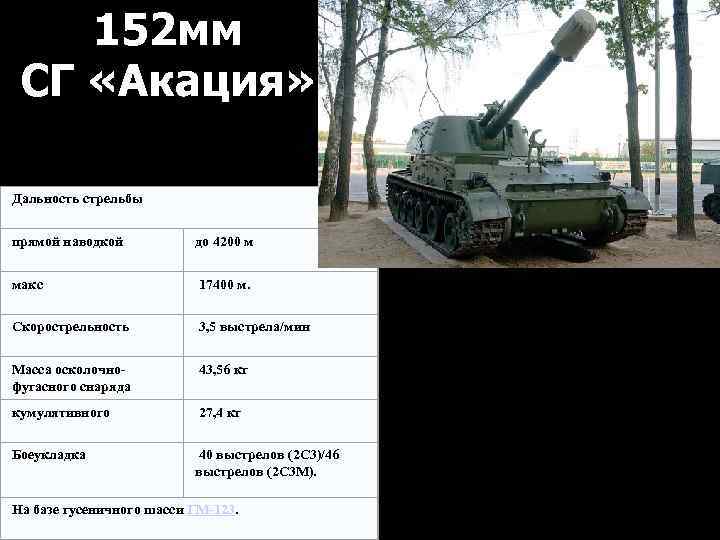 152 мм СГ «Акация» Дальность стрельбы прямой наводкой до 4200 м макс 17400 м.