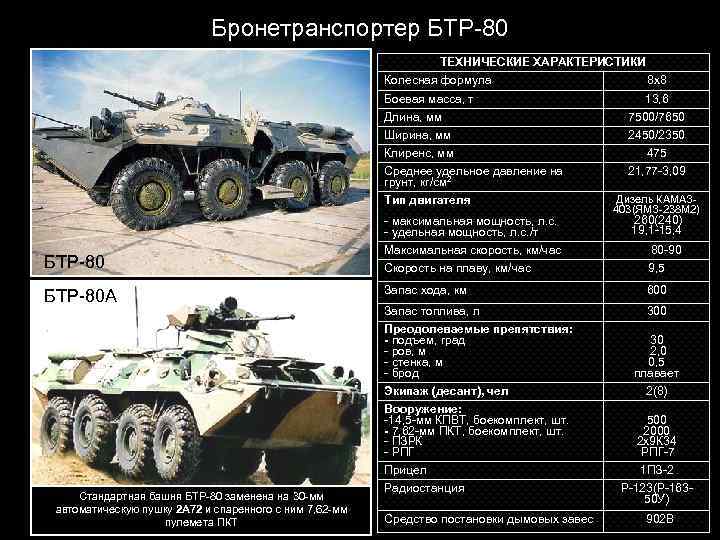 Бтр перевод. ТТХ БТР 80. БТР 80 технические данные. БТР-80 технические характеристики. БТР-80 TTX.