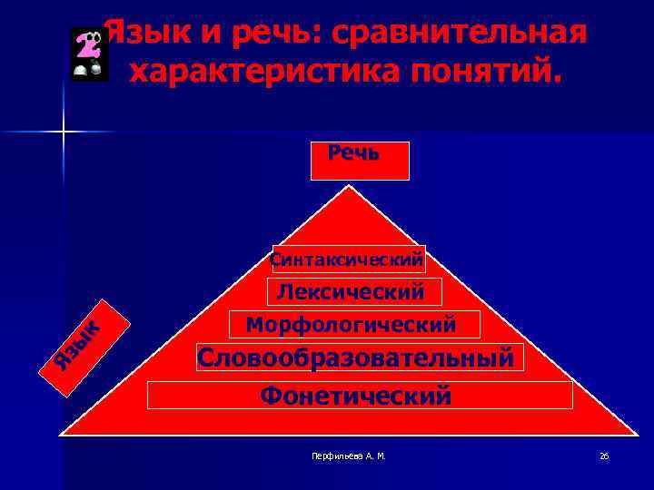 Язык и речь: сравнительная характеристика понятий. Ре ч ь Яз ы к Синтаксический Лексический