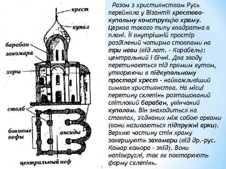 Разом з християнством Русь перейняла у Візантії хрестовокупольну конструкцію храму. Церква такого типу квадратна