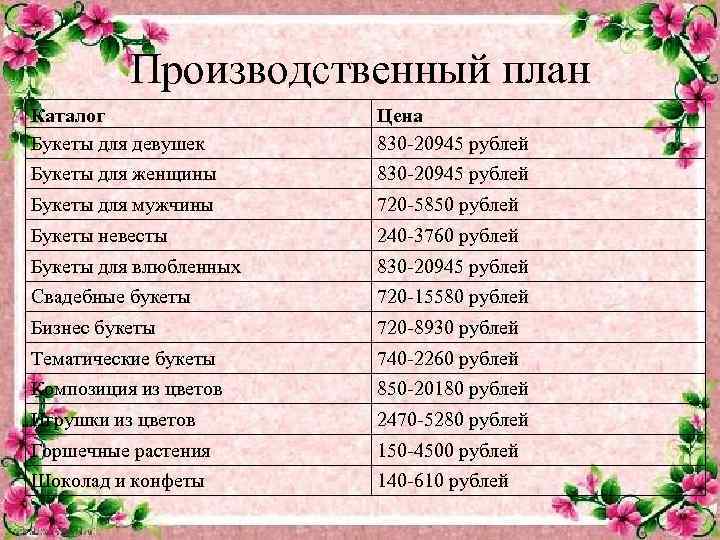 Производственный план Каталог Букеты для девушек Цена 830 -20945 рублей Букеты для женщины 830
