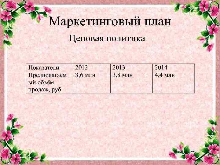 Бизнес по продаже цветов план