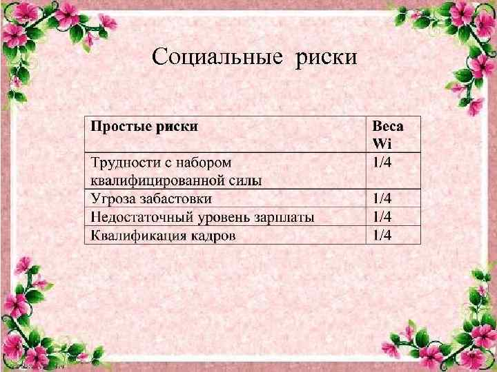 Социальные риски 