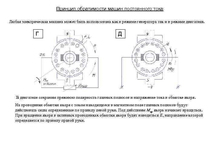 Строение машины постоянного тока