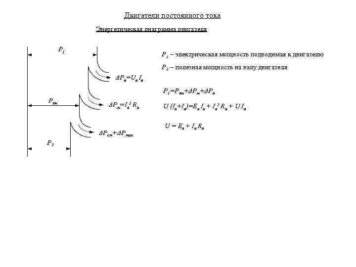 Энергетические диаграммы двигателя постоянного тока - 92 фото