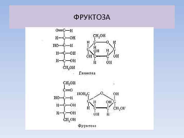 ФРУКТОЗА 