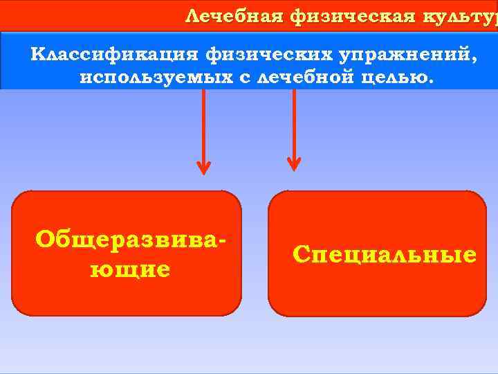 Лечебная физическая культур Классификация физических упражнений, используемых с лечебной целью. Общеразвивающие Специальные 