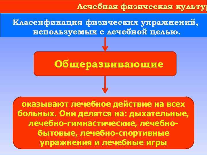 Лечебная физическая культур Классификация физических упражнений, используемых с лечебной целью. Общеразвивающие оказывают лечебное действие