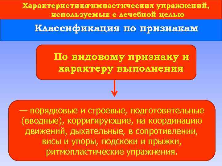 Характеристика гимнастических упражнений, используемых с лечебной целью Классификация по признакам По видовому признаку и