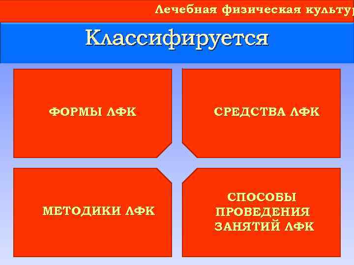 Лечебная физическая культур Классифируется ФОРМЫ ЛФК МЕТОДИКИ ЛФК СРЕДСТВА ЛФК СПОСОБЫ ПРОВЕДЕНИЯ ЗАНЯТИЙ ЛФК