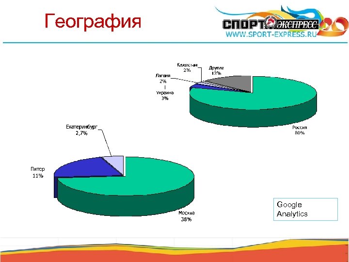 География Google Analytics 