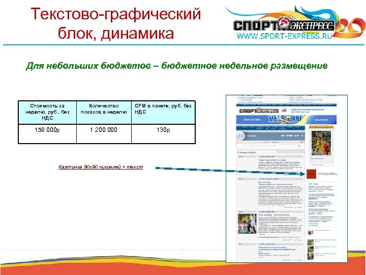 Текстово-графический блок, динамика Для небольших бюджетов – бюджетное недельное размещение Стоимость за неделю, руб.