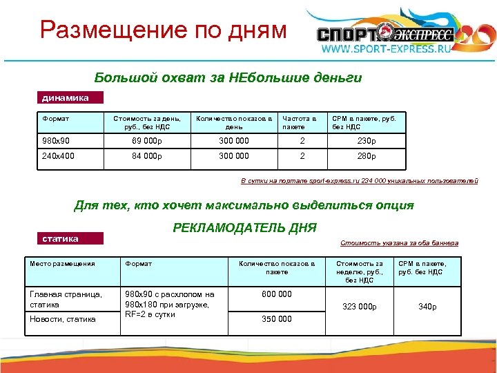 Размещение по дням Большой охват за НЕбольшие деньги динамика Формат Стоимость за день, руб.