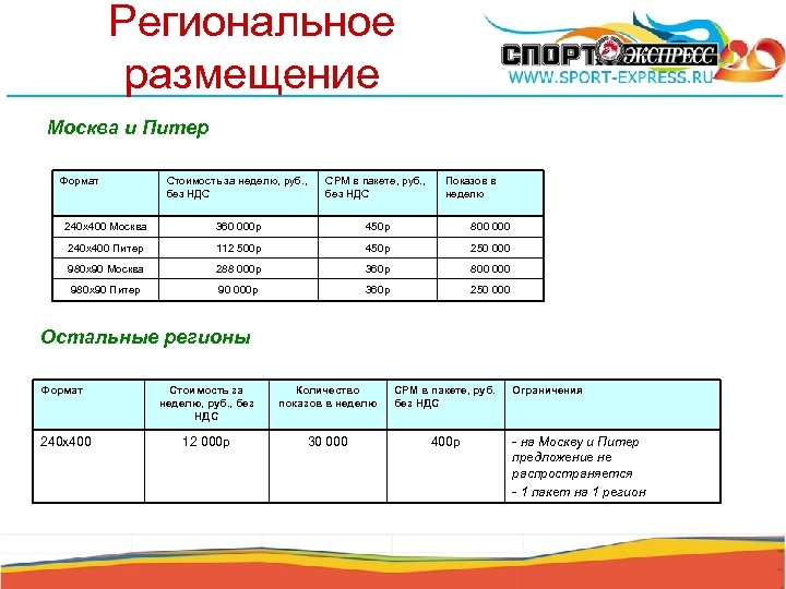 Региональное размещение Москва и Питер Формат Стоимость за неделю, руб. , без НДС CPM