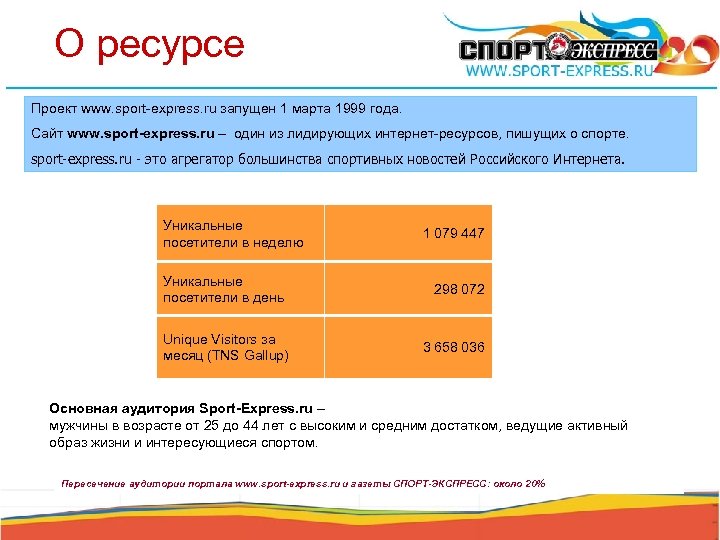 О ресурсе Проект www. sport-express. ru запущен 1 марта 1999 года. Сайт www. sport-express.