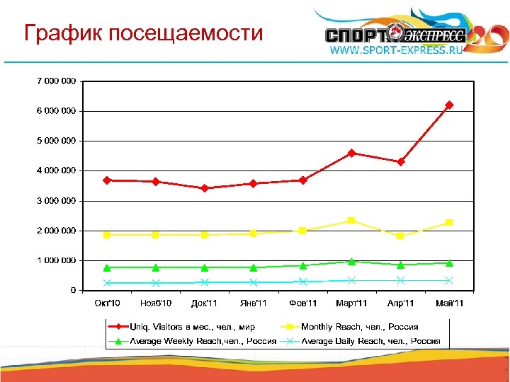 График посещаемости 