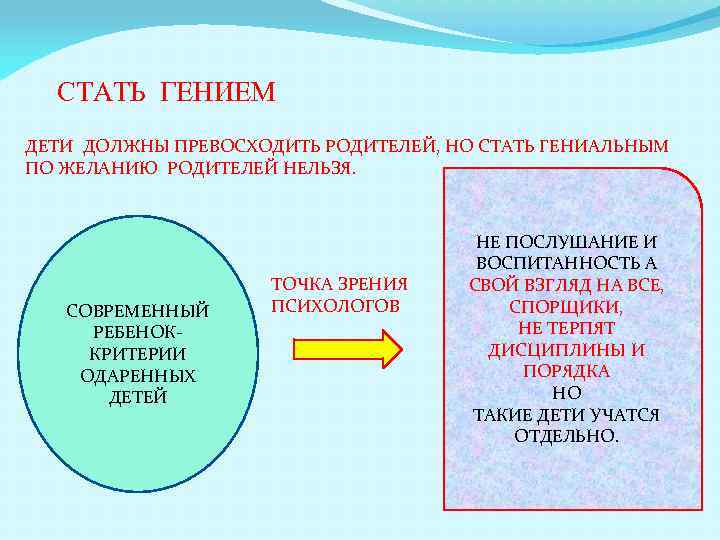 СТАТЬ ГЕНИЕМ ДЕТИ ДОЛЖНЫ ПРЕВОСХОДИТЬ РОДИТЕЛЕЙ, НО СТАТЬ ГЕНИАЛЬНЫМ ПО ЖЕЛАНИЮ РОДИТЕЛЕЙ НЕЛЬЗЯ. СОВРЕМЕННЫЙ