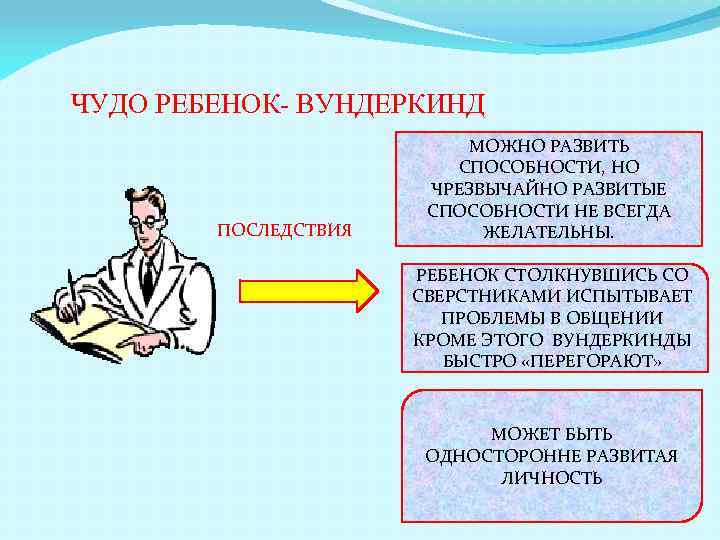 ЧУДО РЕБЕНОК- ВУНДЕРКИНД ПОСЛЕДСТВИЯ МОЖНО РАЗВИТЬ СПОСОБНОСТИ, НО ЧРЕЗВЫЧАЙНО РАЗВИТЫЕ СПОСОБНОСТИ НЕ ВСЕГДА ЖЕЛАТЕЛЬНЫ.