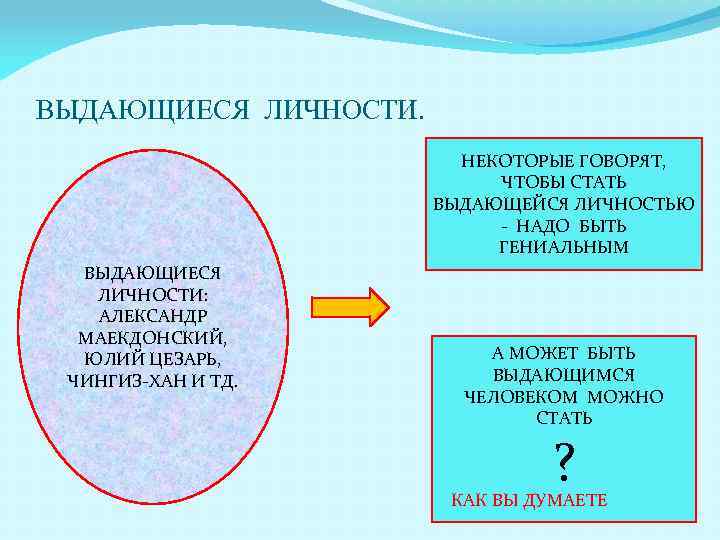 ВЫДАЮЩИЕСЯ ЛИЧНОСТИ. НЕКОТОРЫЕ ГОВОРЯТ, ЧТОБЫ СТАТЬ ВЫДАЮЩЕЙСЯ ЛИЧНОСТЬЮ - НАДО БЫТЬ ГЕНИАЛЬНЫМ ВЫДАЮЩИЕСЯ ЛИЧНОСТИ: