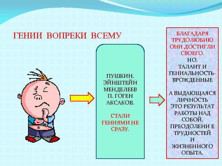 ГЕНИИ ВОПРЕКИ ВСЕМУ ПУШКИН. ЭЙНШТЕЙН МЕНДЕЛЕЕВ П. ГОГЕН АКСАКОВ. СТАЛИ ГЕНИЯМИ НЕ СРАЗУ. БЛАГАДАРЯ