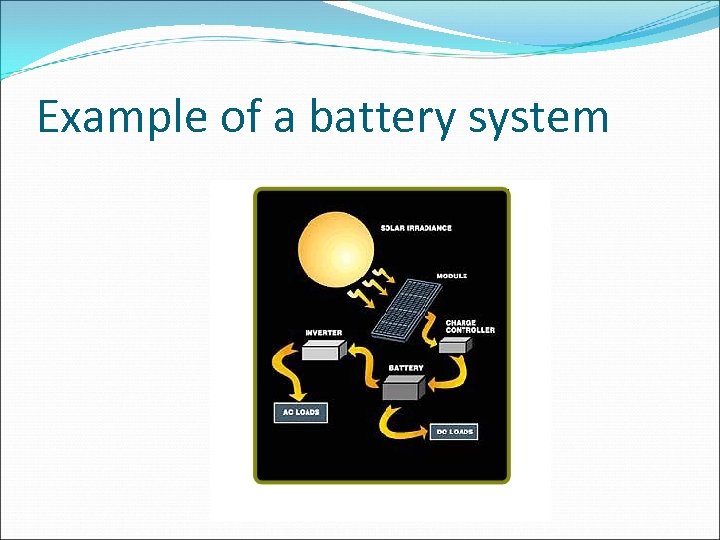 Example of a battery system 