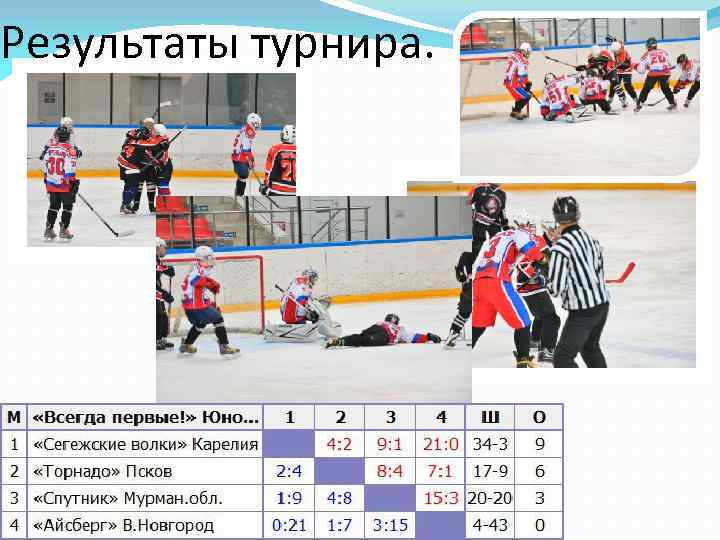 Результаты турнира. 