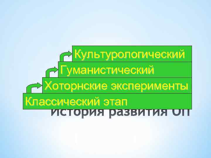 Культурологический Гуманистический Хоторнские эксперименты Классический этап * 