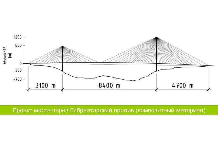 Проект моста через Гибралтарский пролив (композитный материал) 