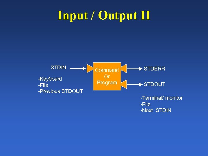 Input / Output II STDIN -Keyboard -File -Previous STDOUT Command Or Program STDERR STDOUT