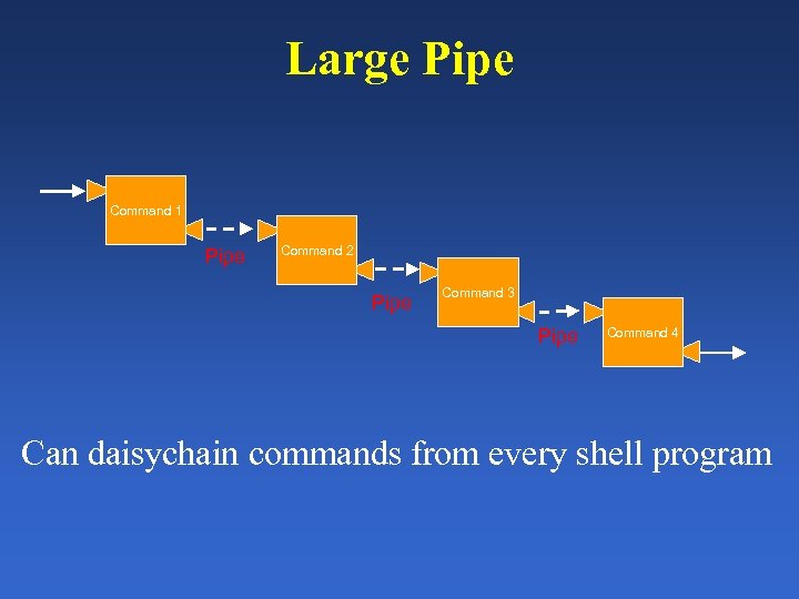 Large Pipe Command 1 Pipe Command 2 Pipe Command 3 Pipe Command 4 Can