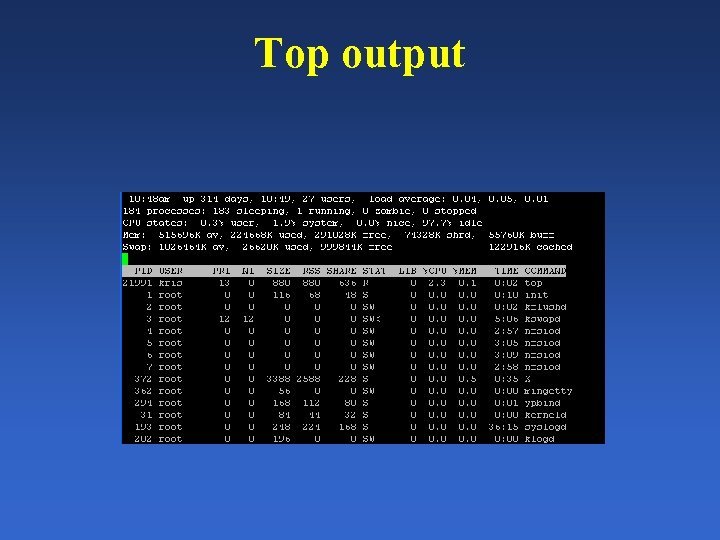 Top output 